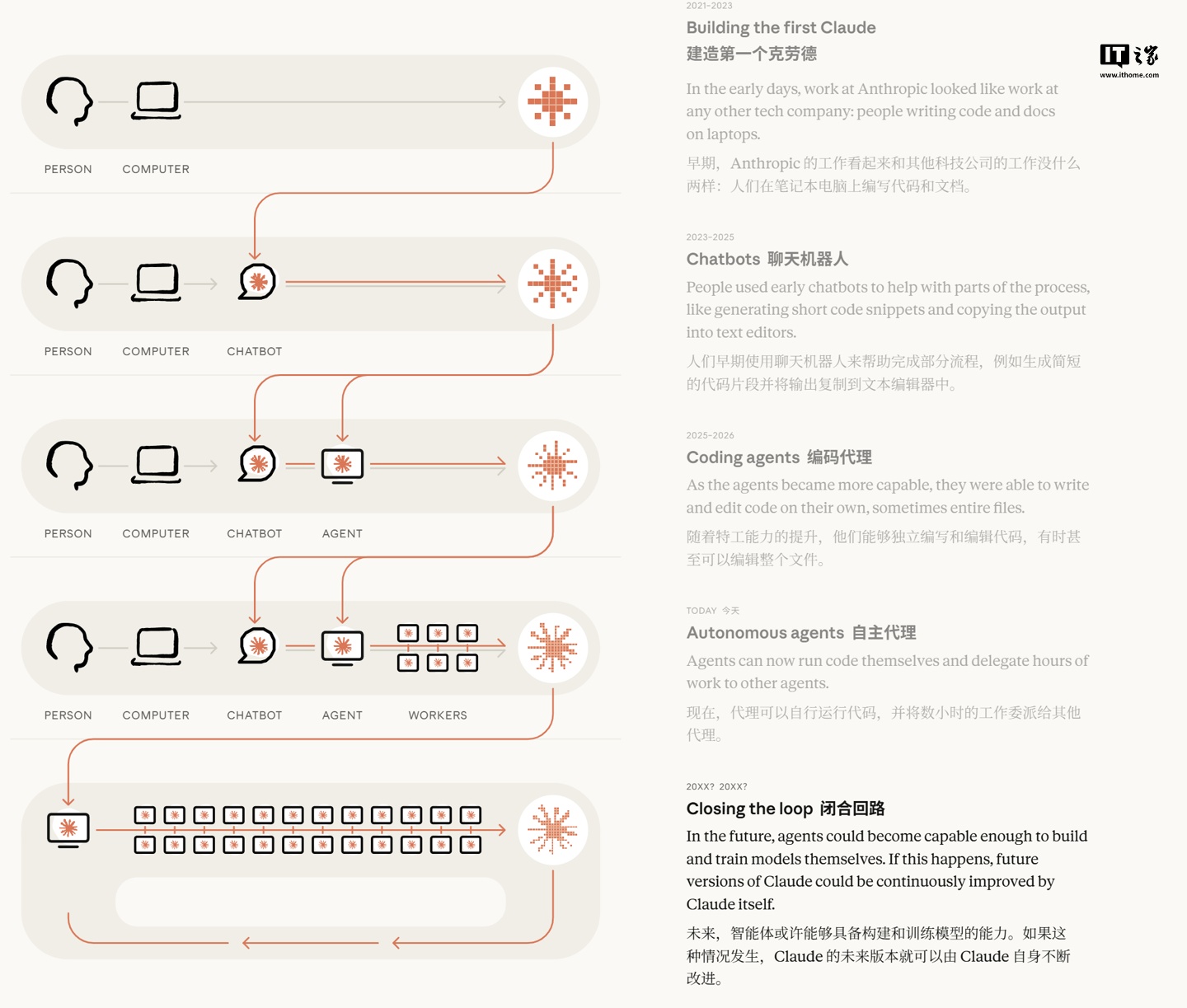 AI基础设施投资趋势图 - IT之家配图