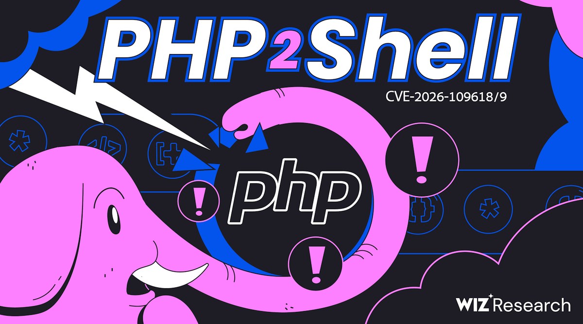 Wiz Research 官方研究配图：PHP2Shell（CVE-2026-109618/9）
