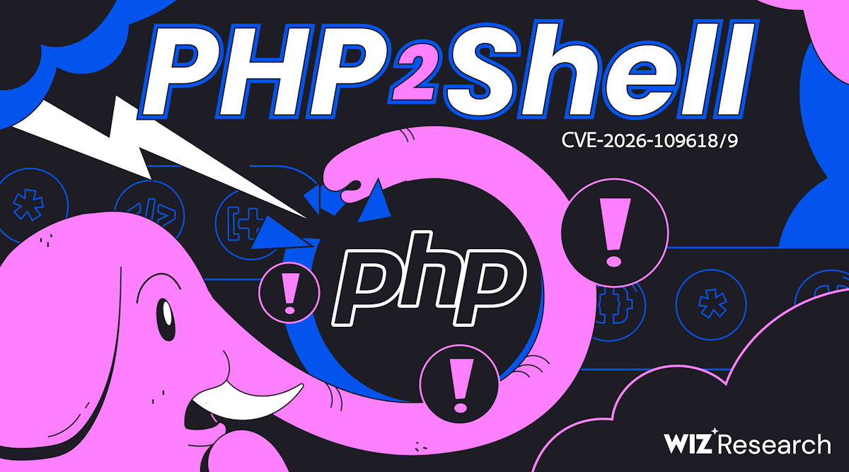 Wiz Research 官方 PHP2Shell 封面图（wiz.io 官方博客素材）